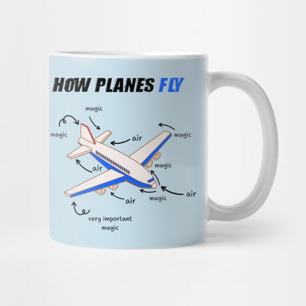How Planes Fly Aerospace Engineering Aviation by Alchemist Printopia